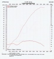 Leistungsdiagramm V11 Mistral 090508-2.JPG