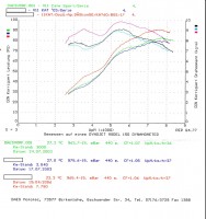 Vergleich Serie zu DÄS-V11