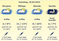 Wetterkarteb.jpg